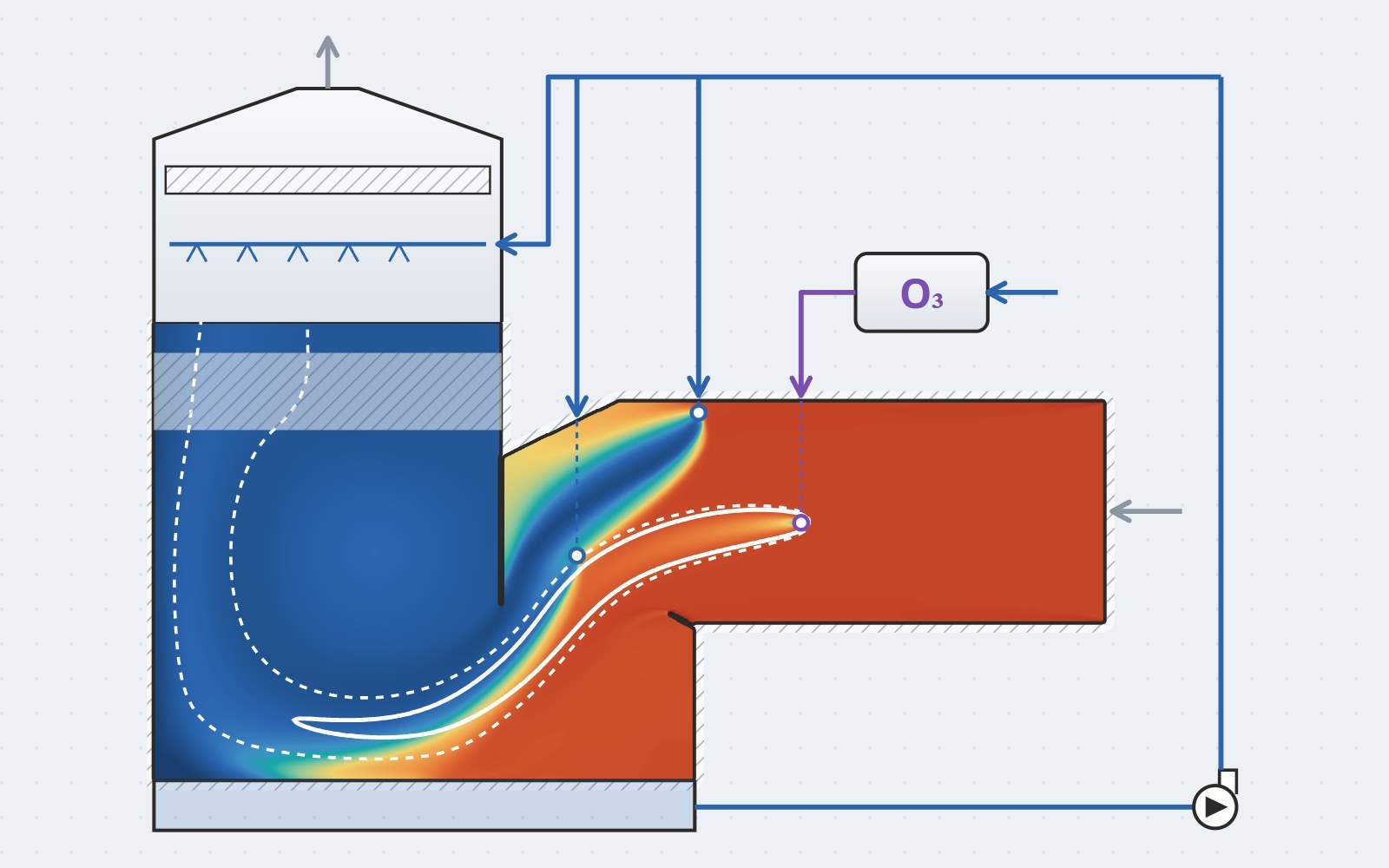 Trường nhiệt độ sau màn phun làm mát và phân bố nồng độ ozone